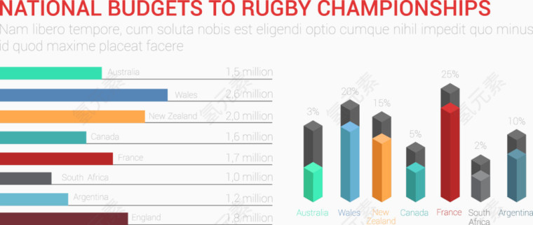 橄榄球赛国家预算信息图表