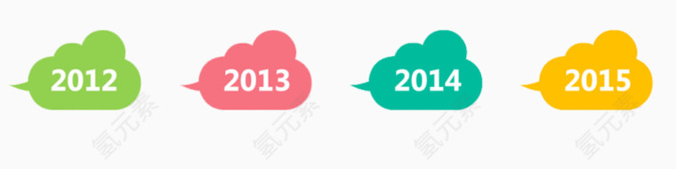 工作总结年度对比