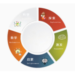 教育宣传统计图素材