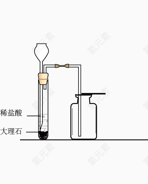 二氧化碳的制作