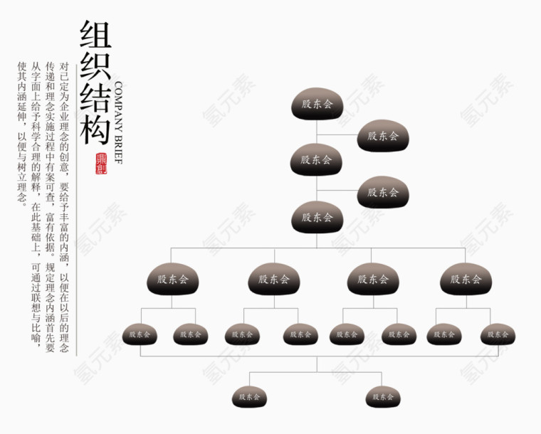 组织结构