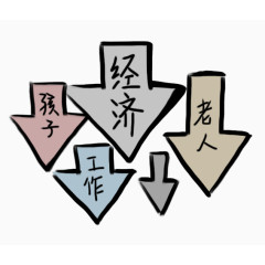 h5素材商业图表元素