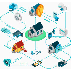 矢量监控系统扁平化