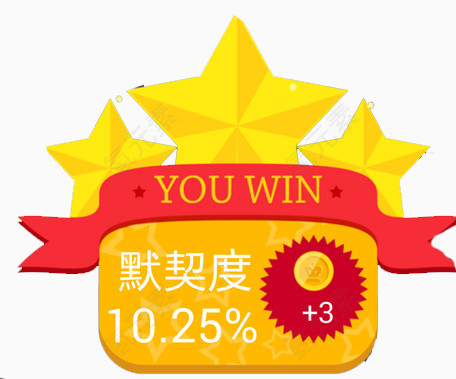 结算页面