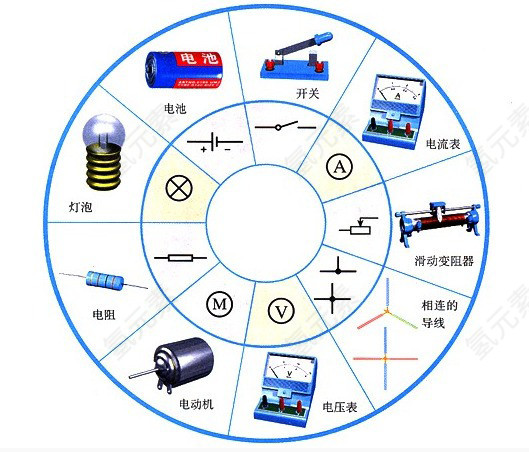 电路实验器材符号对照表
