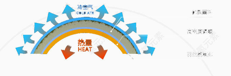 加热保暖原理图
