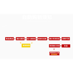 购买流程