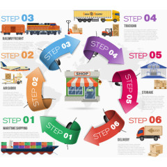 线下店铺销售流程商务信息图表设计