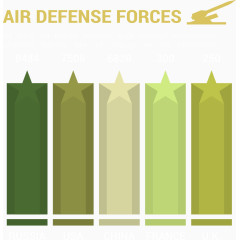 防空部队信息图表矢量元素