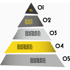 矢量金三角图表