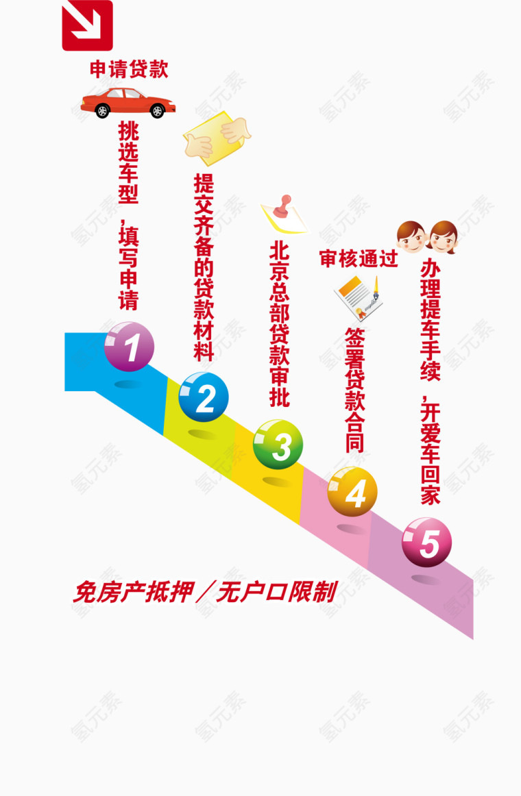 申请程序