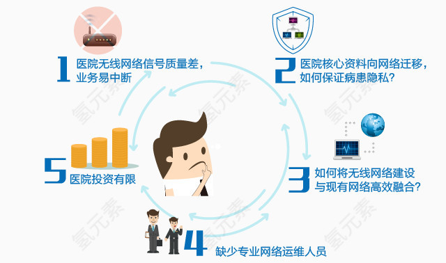 h5素材商业元素