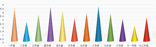 矢量PPT设计峰状立体数据图