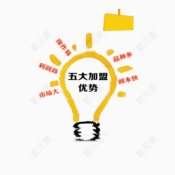 电灯泡分类优势图