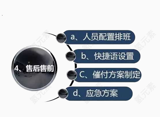 售后售前