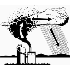 光合作用 循环 云