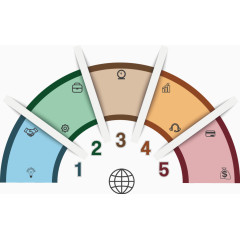 矢量创意设计半圆形五段目录图