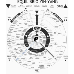 健康合理生活阴阳英文图