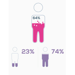 矢量画册人形统计图表