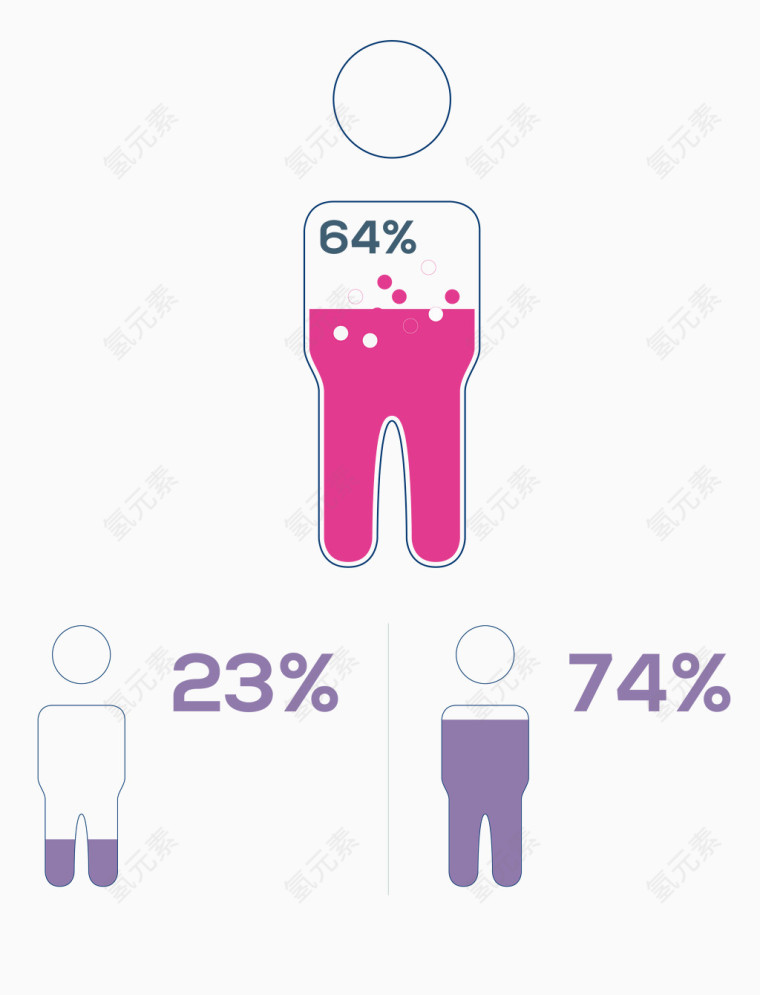 矢量画册人形统计图表