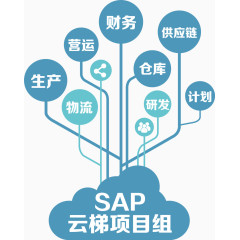 2017企业供应链管理矢量素材