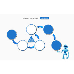 服务流程机器人