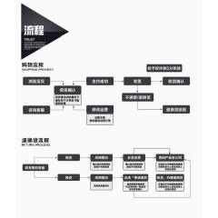 线上购物流程退换货流程