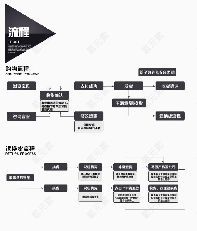 线上购物流程退换货流程