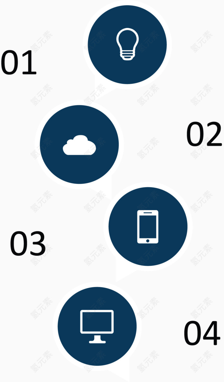 旋转图标流程图.