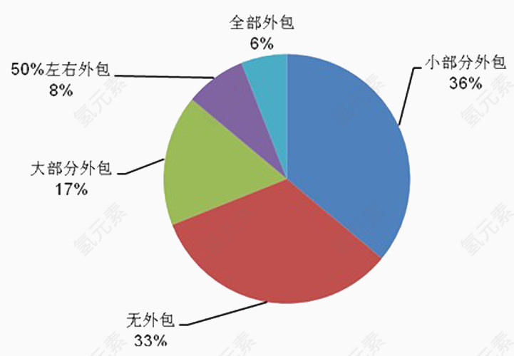 包装产业