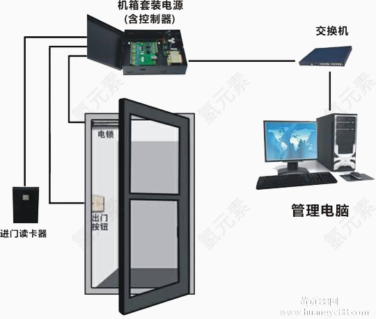 门禁系统图