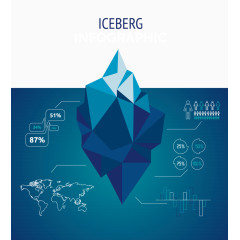 矢量冰山数据