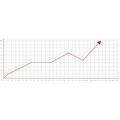 矢量PPT设计上升折线数据图表