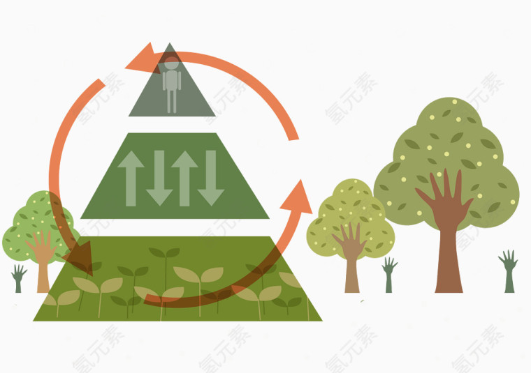 绿色环保插画矢量素材