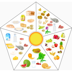 手绘五角星营养普