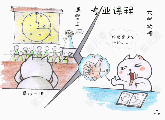 大学生活卡通素材