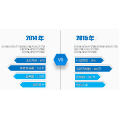 年终总结