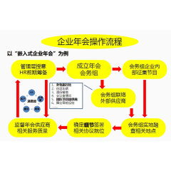 企业年会操作流程