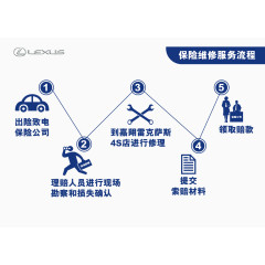 保险维修服务流程矢量素材