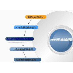 APP开发流程
