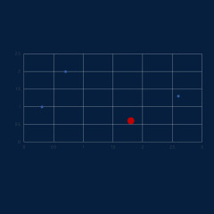 矢量商务科技蓝色ppt数据点状