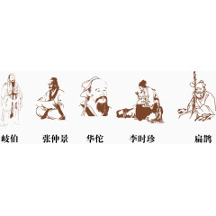古代名医