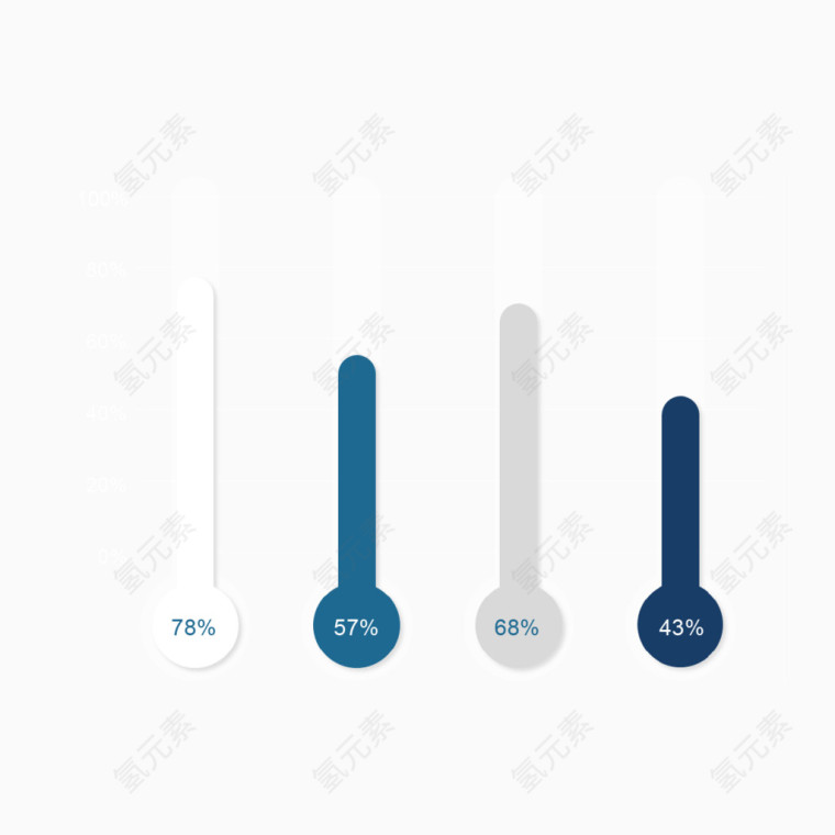 矢量体温计统计图