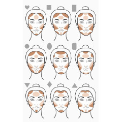 各种脸型化妆技巧