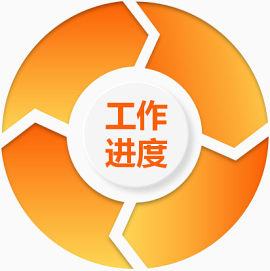 工作进度报告