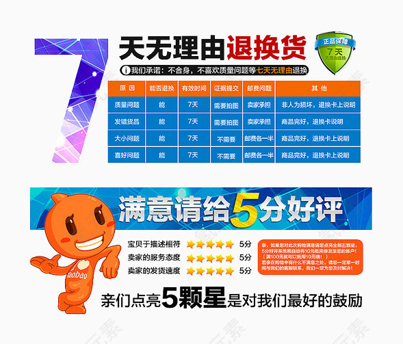 7天无理由退换货