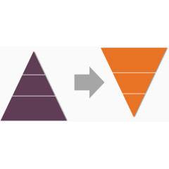 扁平金字塔对比