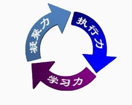 培训学习箭头