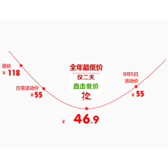 全年最低价价格走势