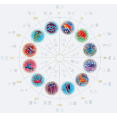 圆形星座节气